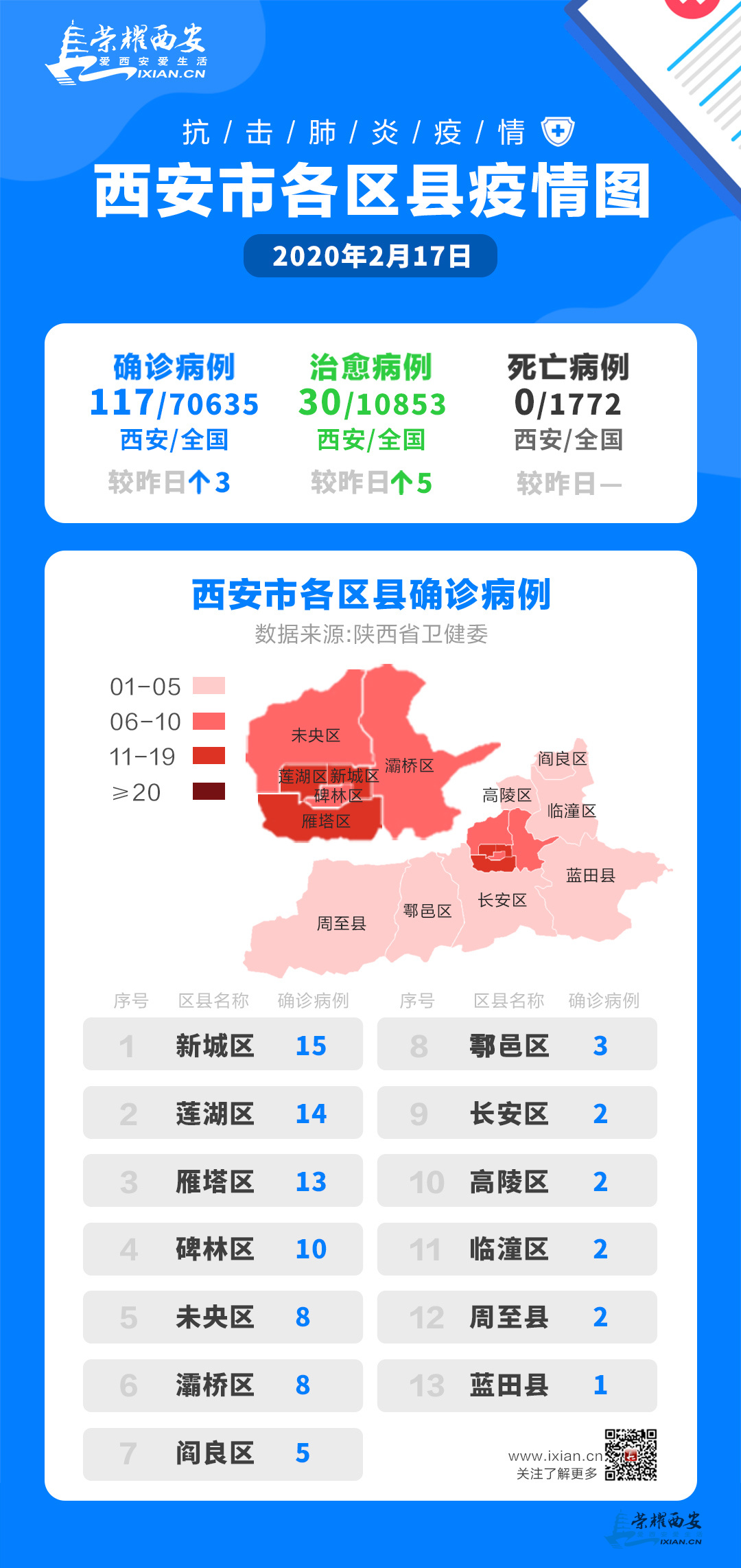 西安市疫情最新分析報告，最新動態與數據分析