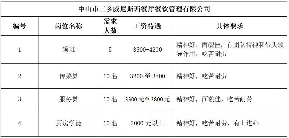 三防鎮最新招聘信息概覽，求職者的必讀指南