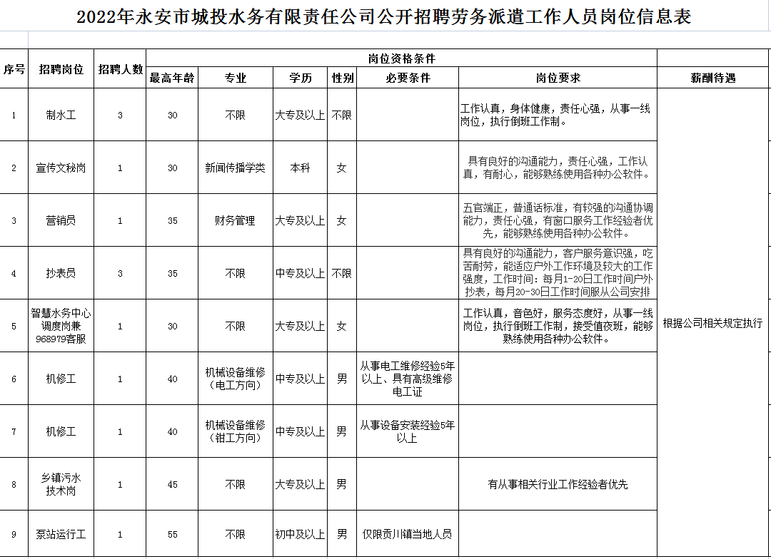 永定縣水利局最新招聘信息概覽，崗位、要求及申請指南