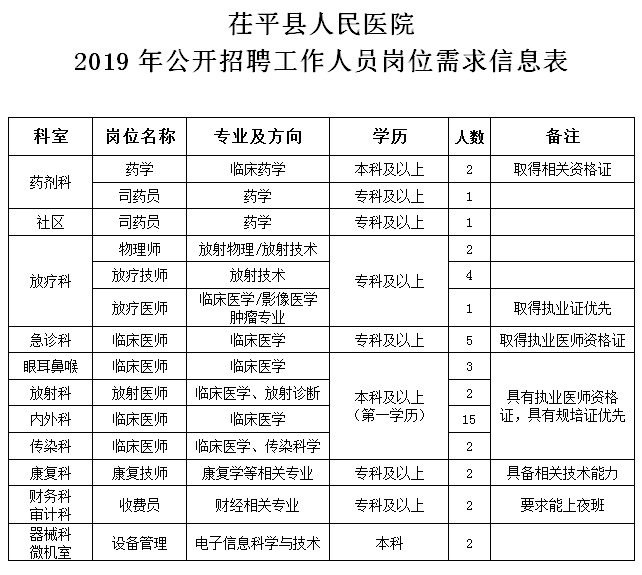 茌平招工最新信息，共創未來，把握機遇！