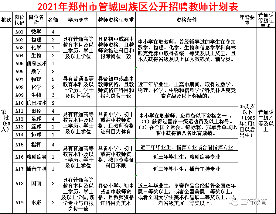 管城回族區財政局最新招聘信息全面解析