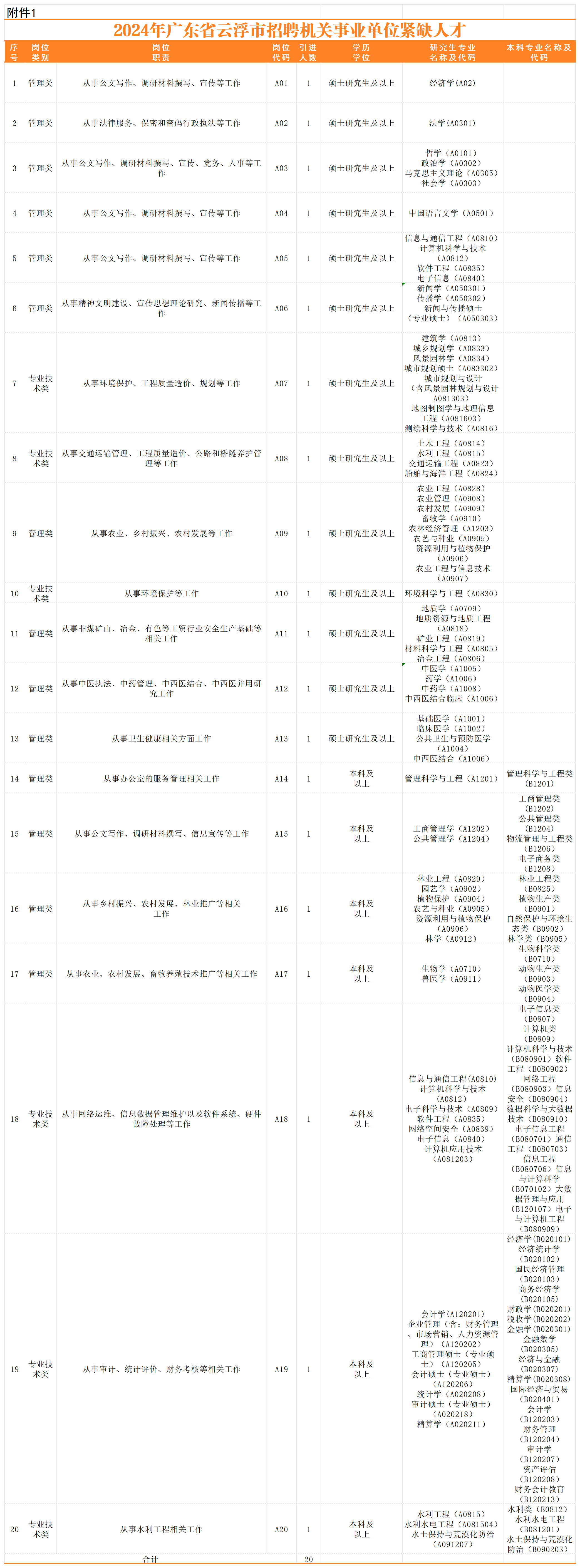 云浮招聘網最新招聘動態深度解析及職位推薦