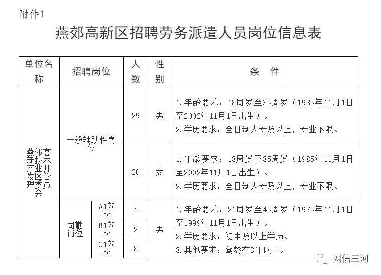 燕郊最新招聘信息全面概覽