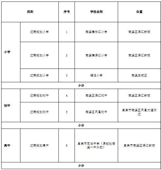 余江縣特殊教育事業單位最新項目概述