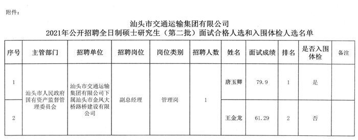 撫遠縣交通運輸局最新招聘啟事