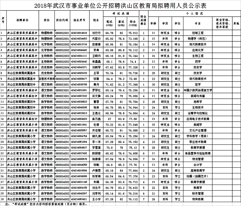 洪山區文化局最新招聘信息詳解，職位、要求與解讀一網打盡