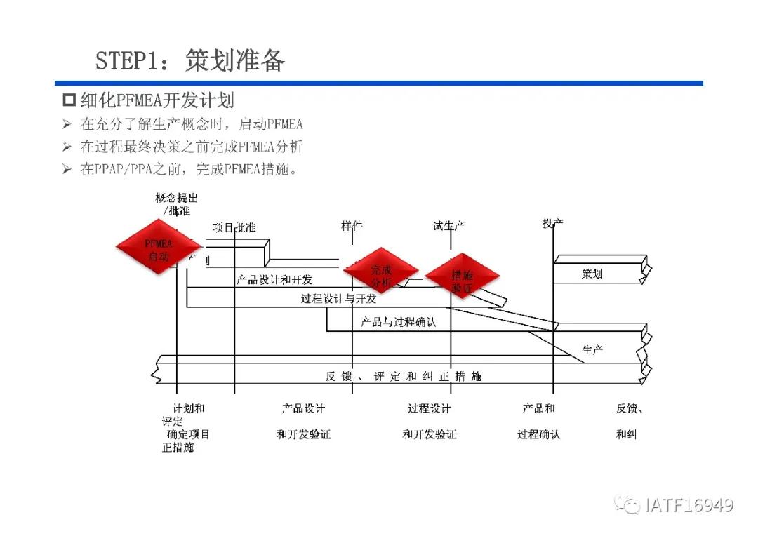 最新版FMEA，深入理解與應用指南