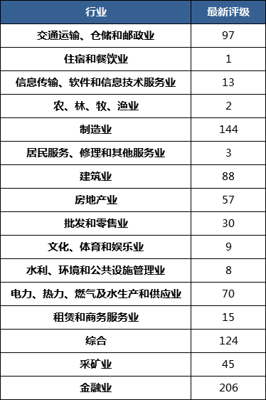 最新評(píng)級(jí)重塑行業(yè)格局的力量