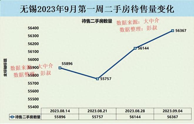 無錫最新房價動態分析與趨勢預測