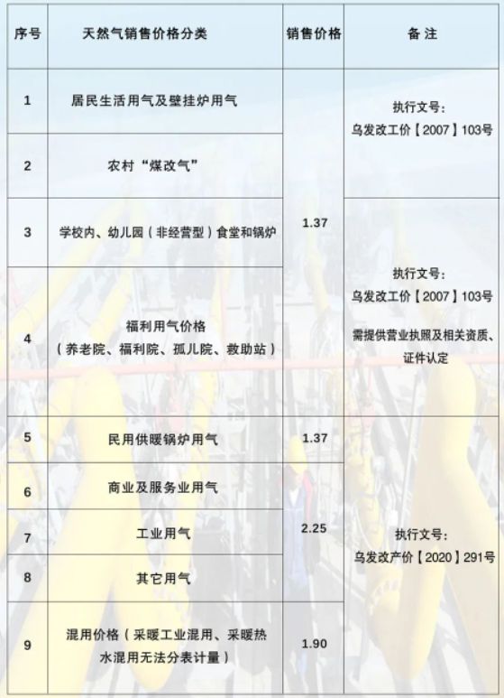 液化氣最新報價及市場分析概述