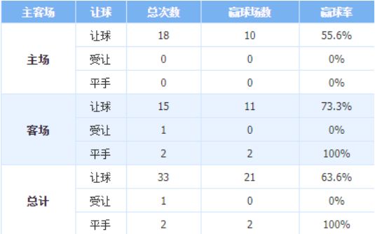 英甲群雄逐鹿，最新積分榜揭示誰將登頂？