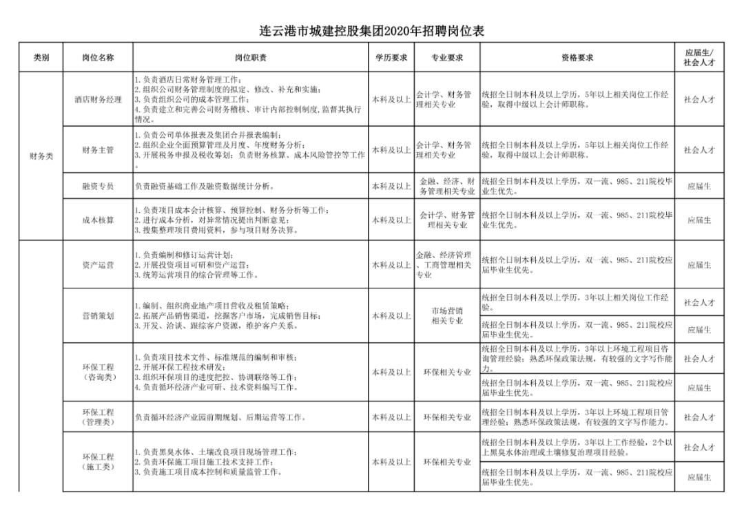 連云港最新招聘信息全面概覽