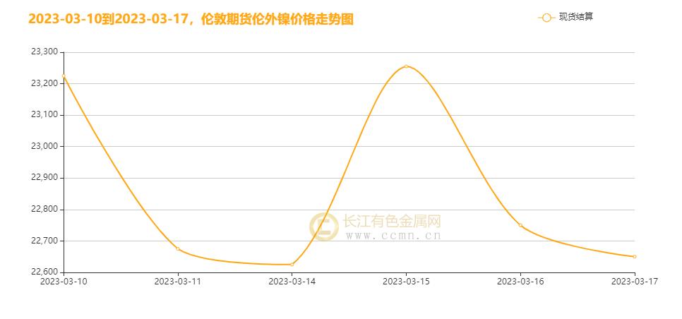 最新倫鎳市場動態(tài)及其影響深度解析