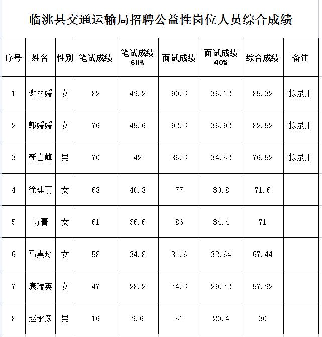 迭部縣交通運(yùn)輸局最新招聘信息發(fā)布，職位空缺等你來申請！