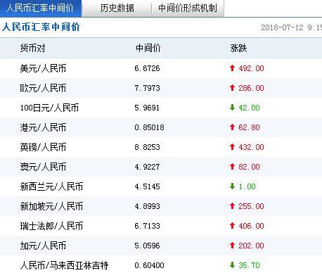 外匯市場最新動態解析，最新新聞與分析