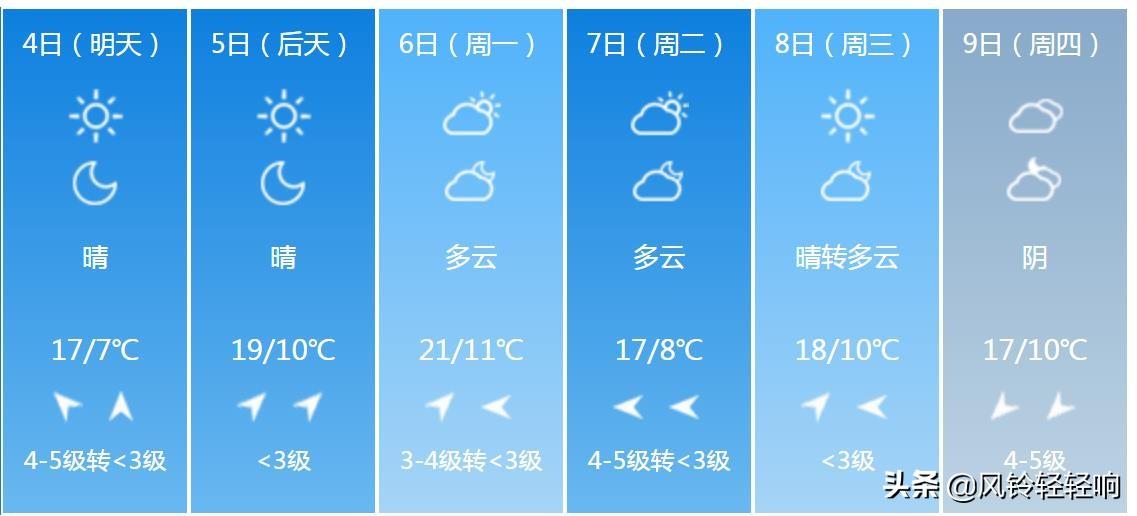 天津最新天氣預(yù)報(bào)更新