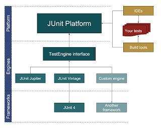 Java最新框架探索與理解指南