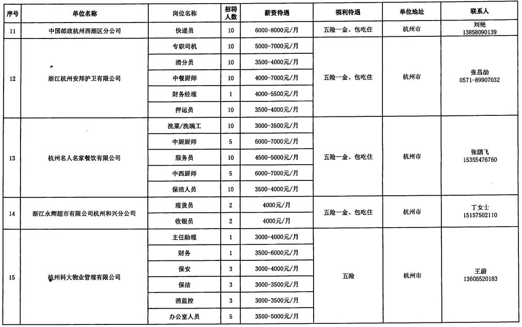 清澗縣級托養福利事業單位全新招聘啟事