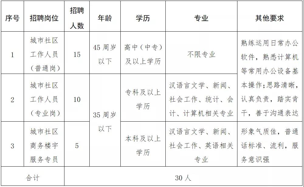 麻池社區(qū)居委會人事大調(diào)整，激發(fā)新活力，共筑未來新篇章