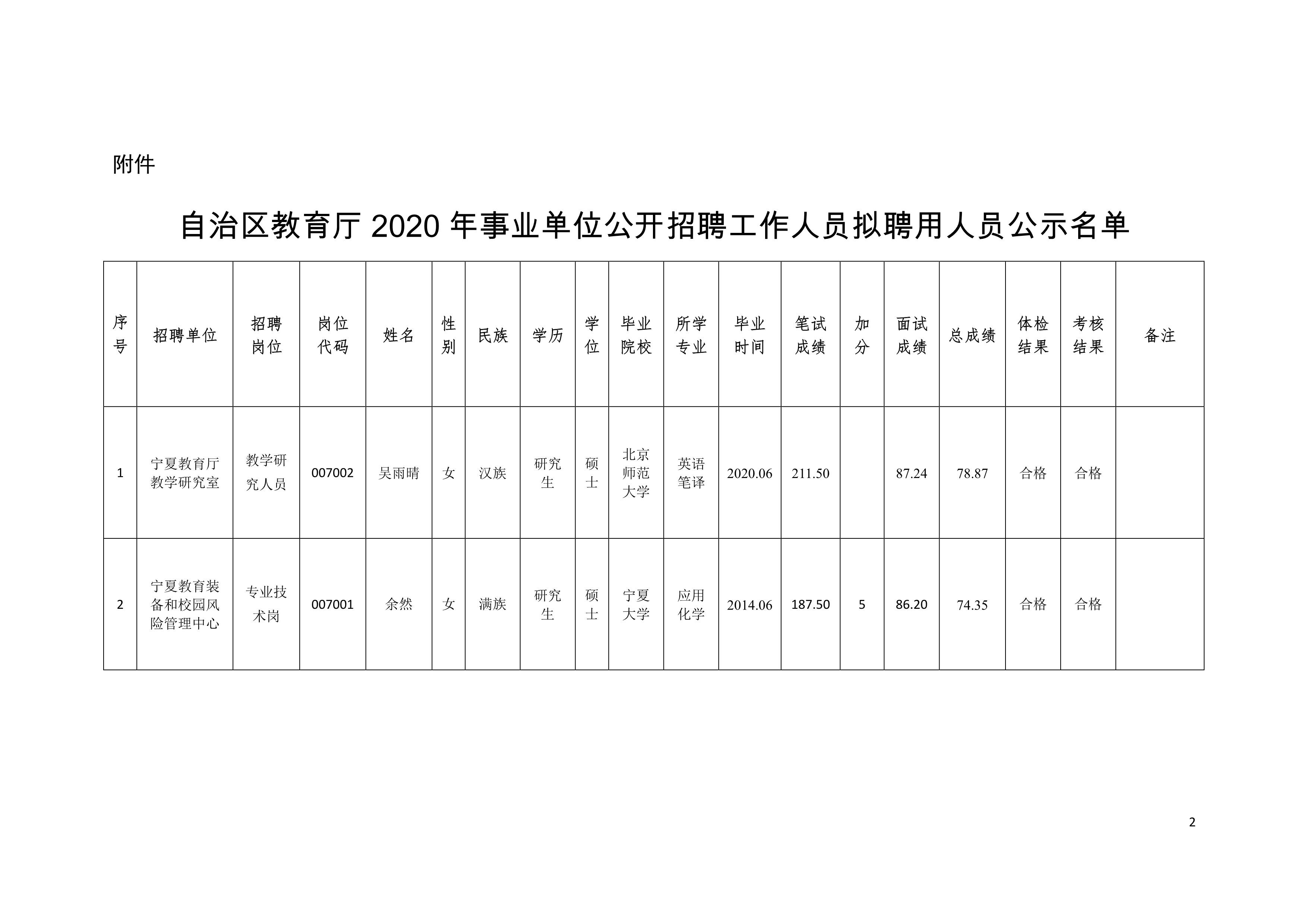 金平苗族瑤族傣族自治縣級托養(yǎng)福利事業(yè)單位新任領(lǐng)導(dǎo)及其工作展望