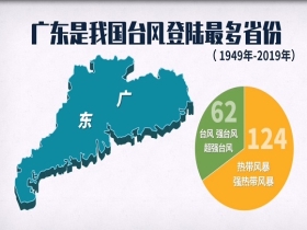 太湖街道天氣預報更新通知