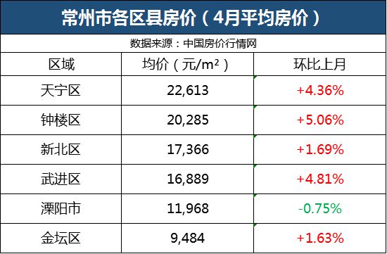 常州最新房價動態分析與趨勢預測