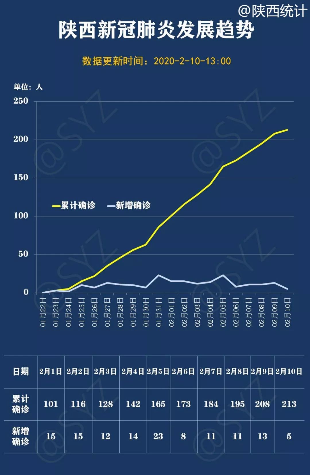 陜西疫情最新狀況，堅定信心，科學防控，共克時艱