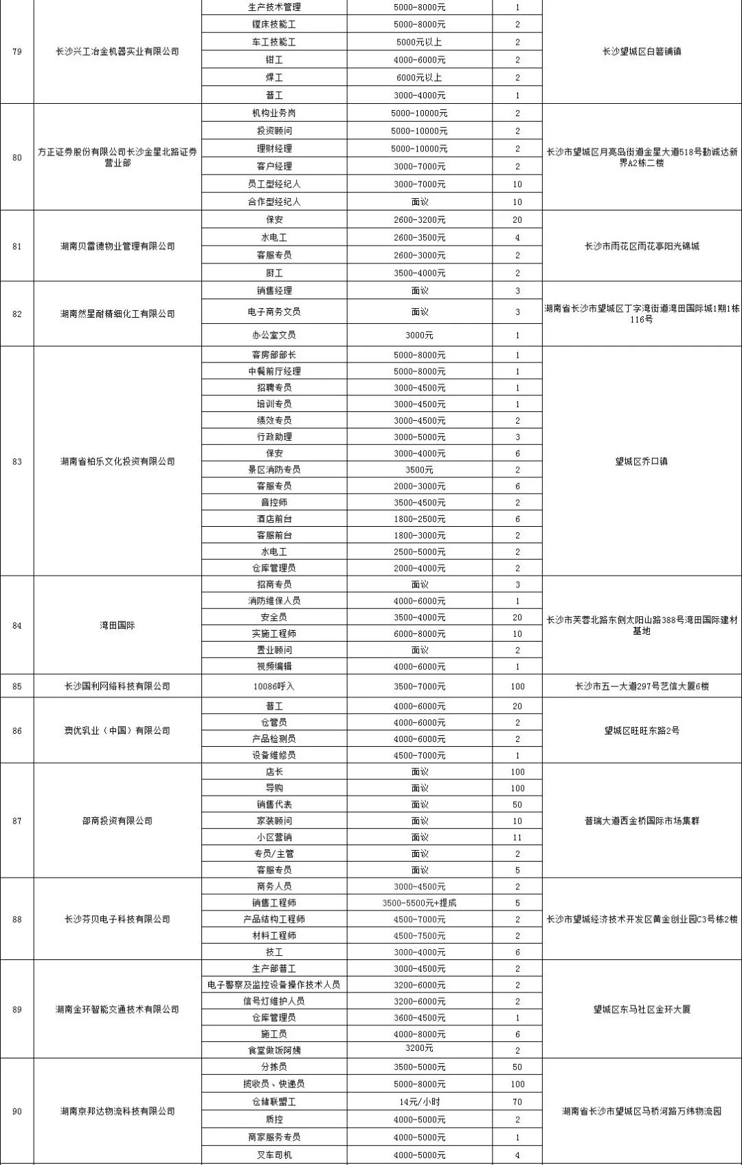 望城最新招聘信息全面概覽