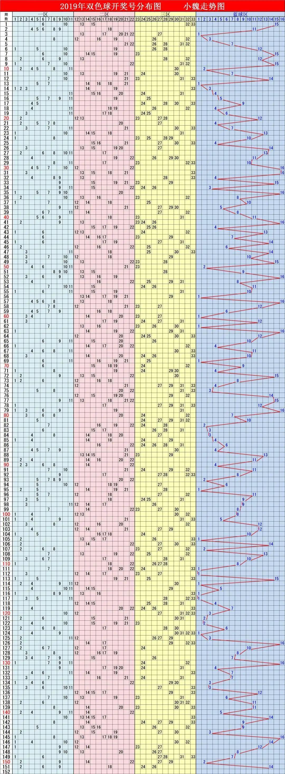 雙色球最新動態(tài)解析與開獎預測