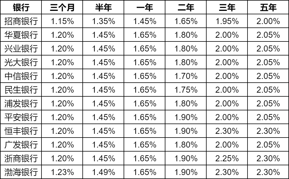 最新銀行存款趨勢(shì)、策略及影響深度分析