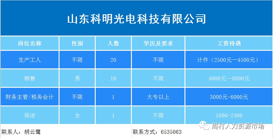 周村最新招聘信息概覽，求職者的首選指南