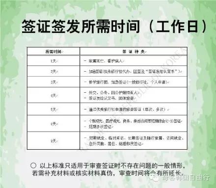 韓國簽證最新消息全面解析