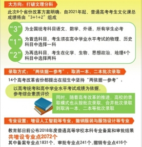 最新高考改革方案，重塑教育生態，迎接未來挑戰的挑戰