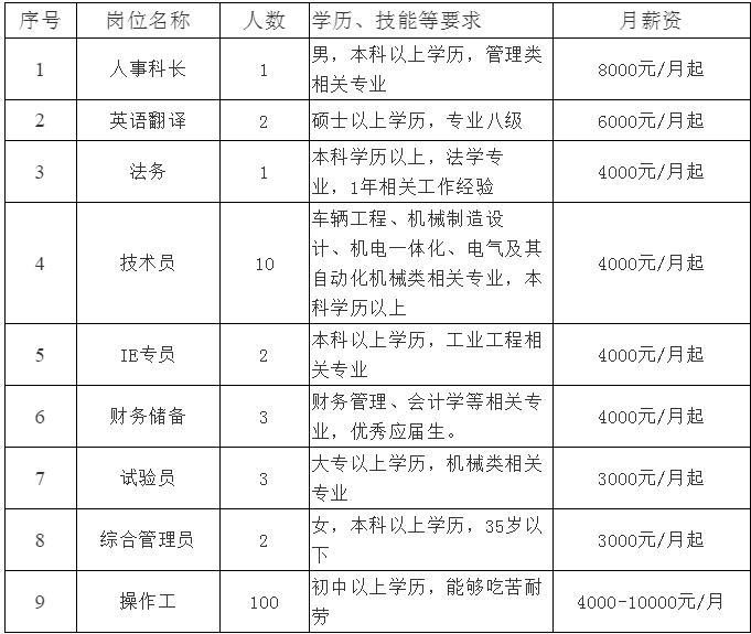 萬安縣農(nóng)業(yè)農(nóng)村局最新招聘信息全面解析