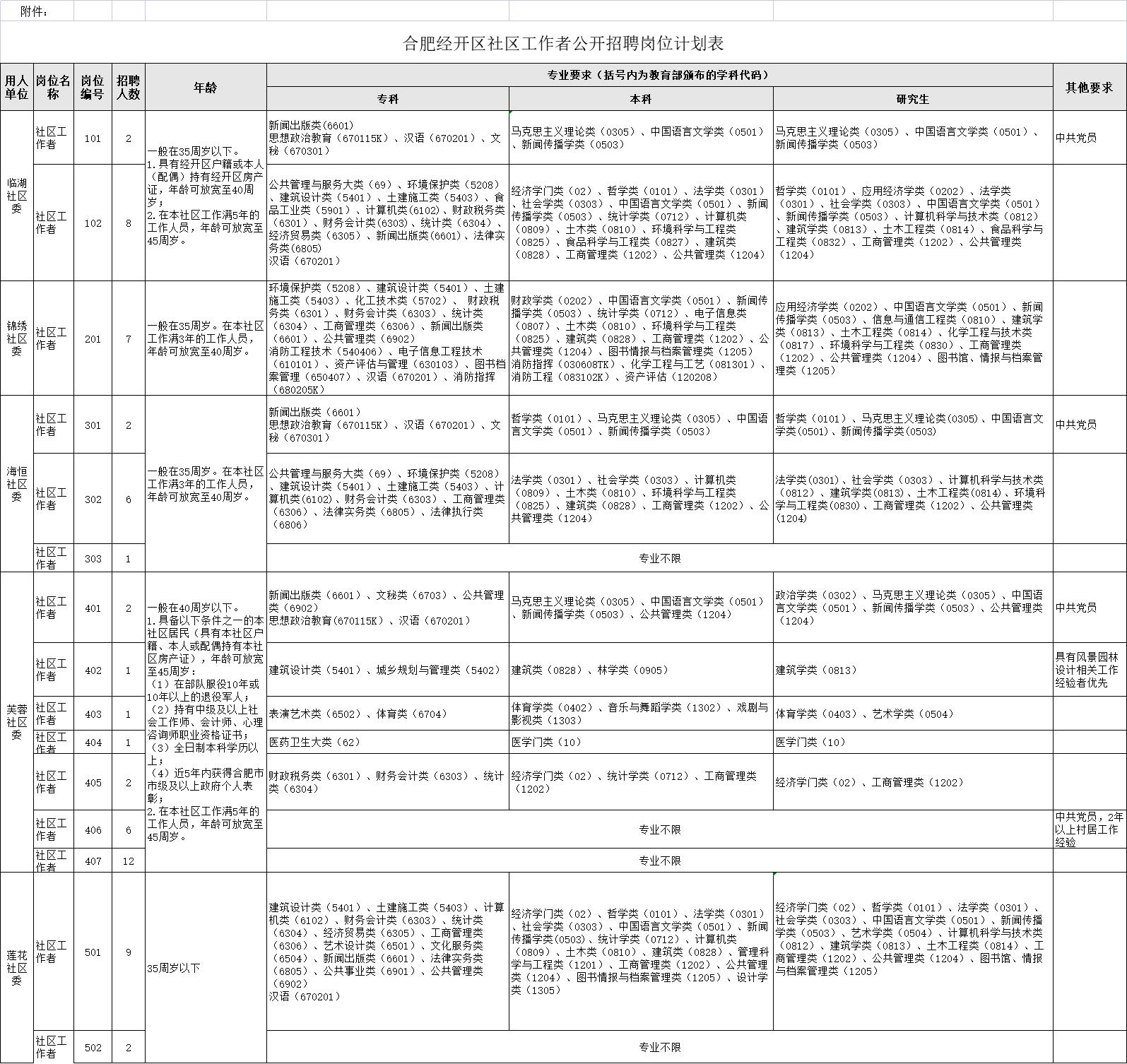 芙蓉區文化廣電體育和旅游局最新招聘信息全覽