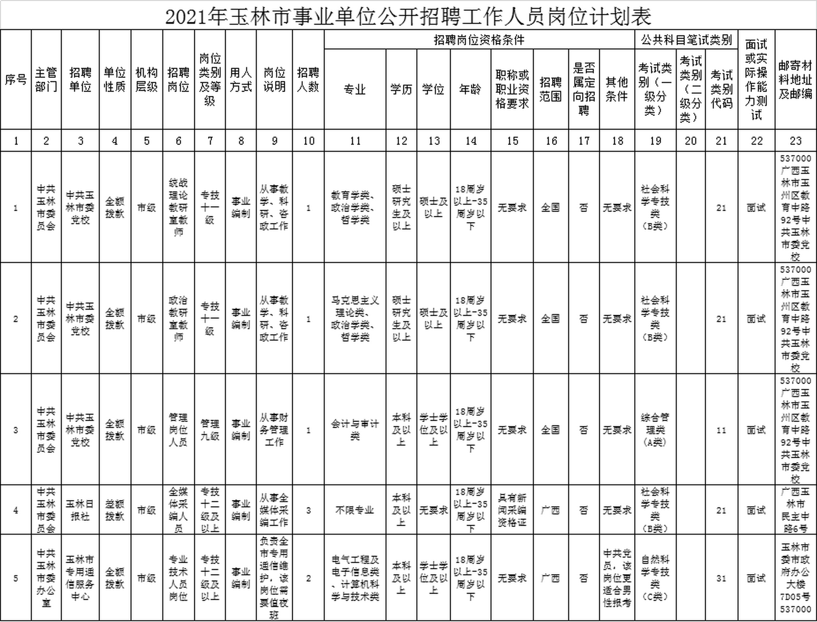 玉林市統計局最新招聘信息概覽，崗位、要求及申請指南