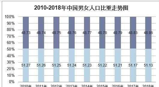 中國(guó)最新男女比例現(xiàn)狀、挑戰(zhàn)與未來(lái)展望，揭示現(xiàn)狀，探尋發(fā)展之路