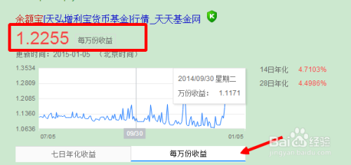 余額寶最新收益解析，理解、分析與展望的未來趨勢