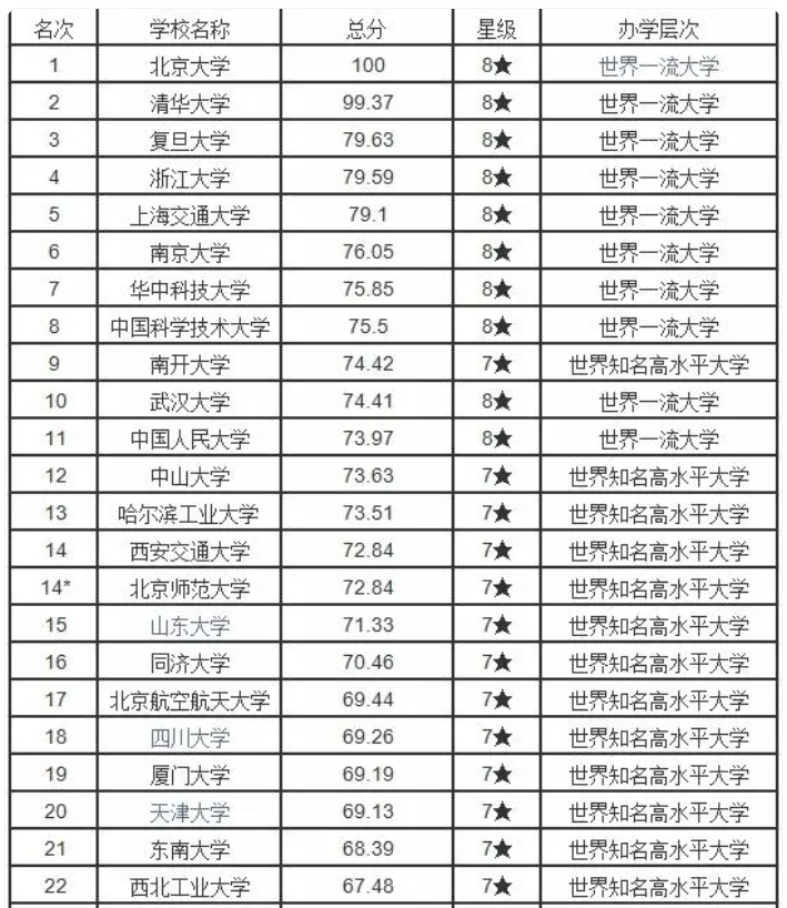 最新國內(nèi)大學排名及影響力深度探討