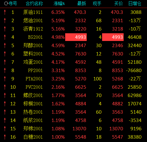 原油期貨最新價格及市場走勢分析與預測