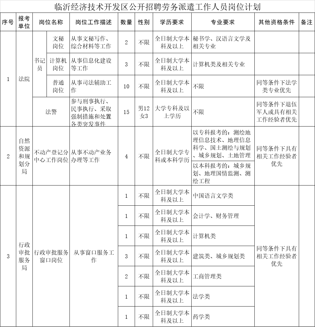 潼關(guān)縣自然資源和規(guī)劃局最新招聘信息揭秘