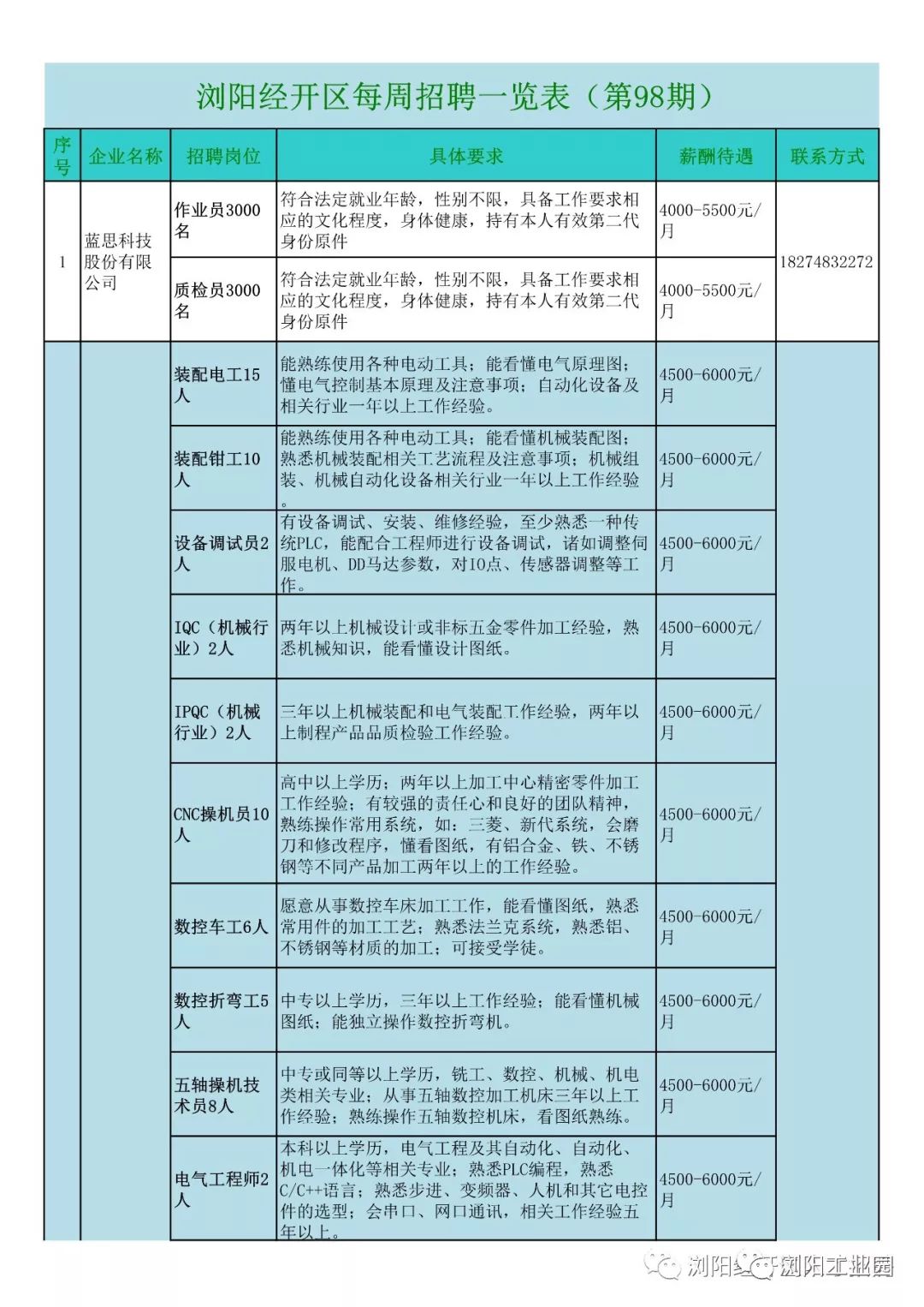 清鎮最新招聘信息概覽，求職者的必備指南