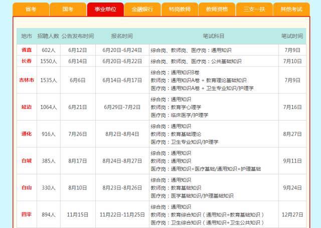 通化最新招聘信息全面概覽