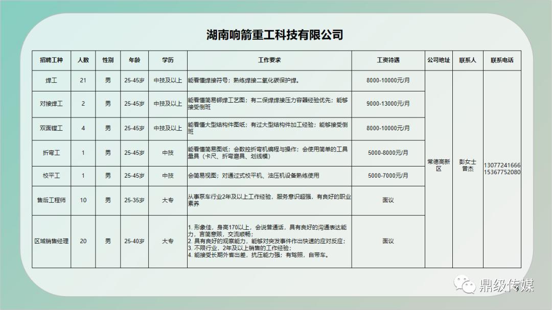 漕河鎮最新招聘信息概覽