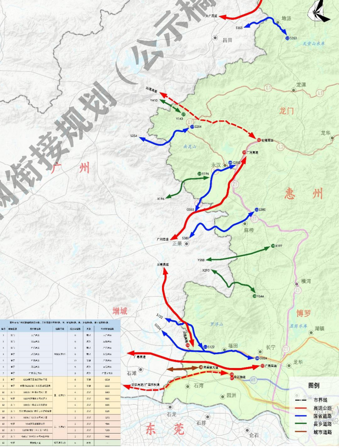 英山鄉發展規劃更新概況